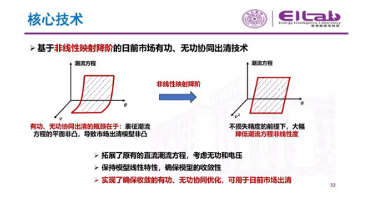 推進我國現(xiàn)貨市場建設的現(xiàn)實難題與關鍵技術