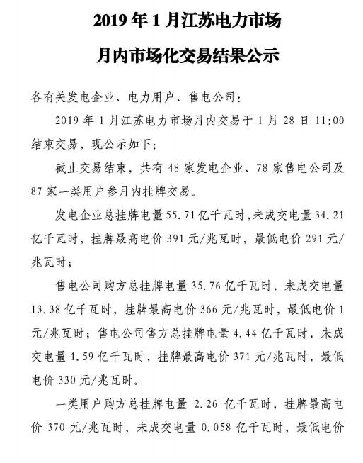 江蘇2019年1月電力市場月內(nèi)交易：成交電量24.59億千瓦時