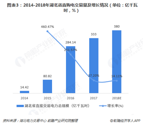 電力體制改革倒逼電力企業(yè)信息化！2018年中國電力信息化行業(yè)市場現(xiàn)狀和發(fā)展趨勢分析