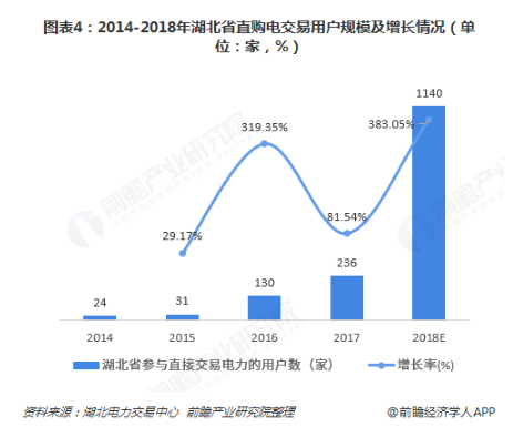 電力體制改革倒逼電力企業(yè)信息化！2018年中國電力信息化行業(yè)市場現(xiàn)狀和發(fā)展趨勢分析