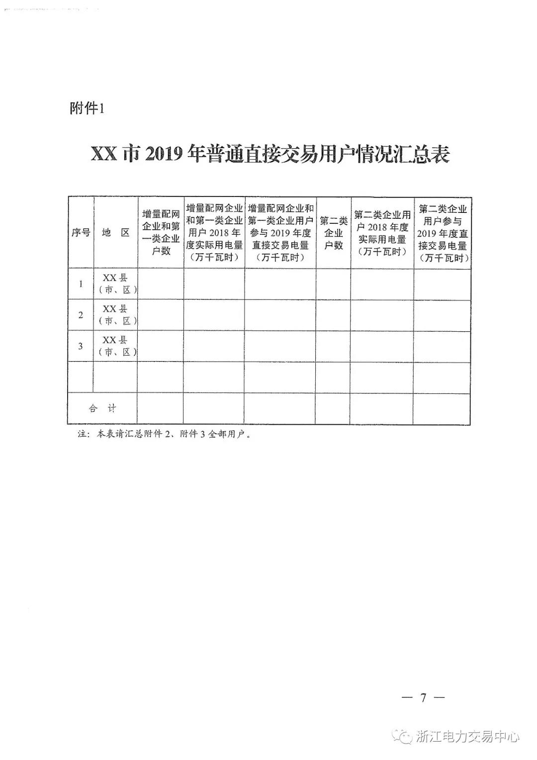 浙江2019年度電力直接交易：增量配網(wǎng)企業(yè)和電壓等級(jí)35KV以上一、二類(lèi)工商企業(yè)用戶可參與