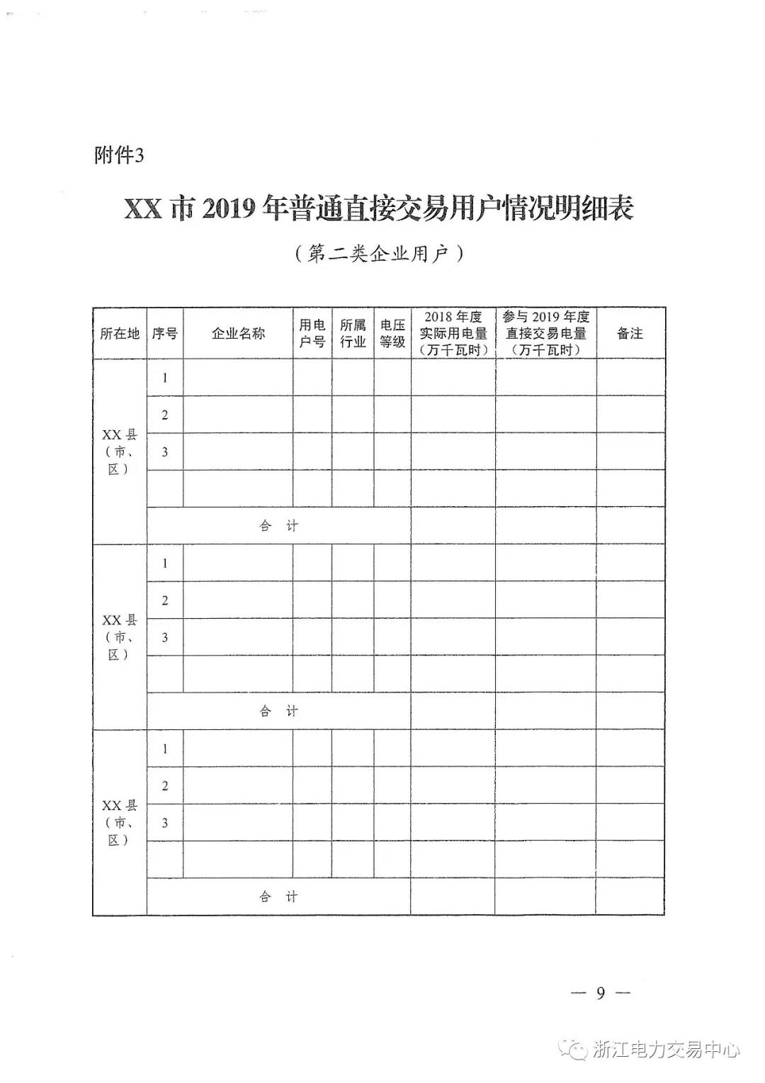 浙江2019年度電力直接交易：增量配網(wǎng)企業(yè)和電壓等級(jí)35KV以上一、二類(lèi)工商企業(yè)用戶可參與