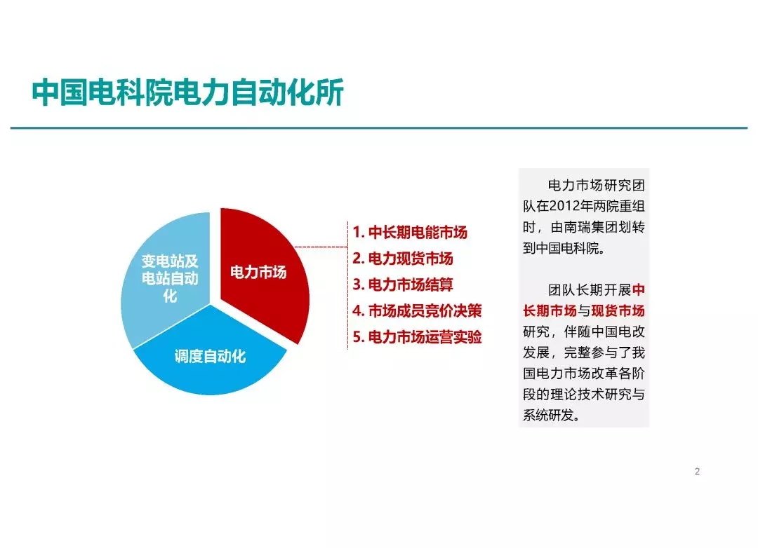 電力市場運營模式及核心業(yè)務流程