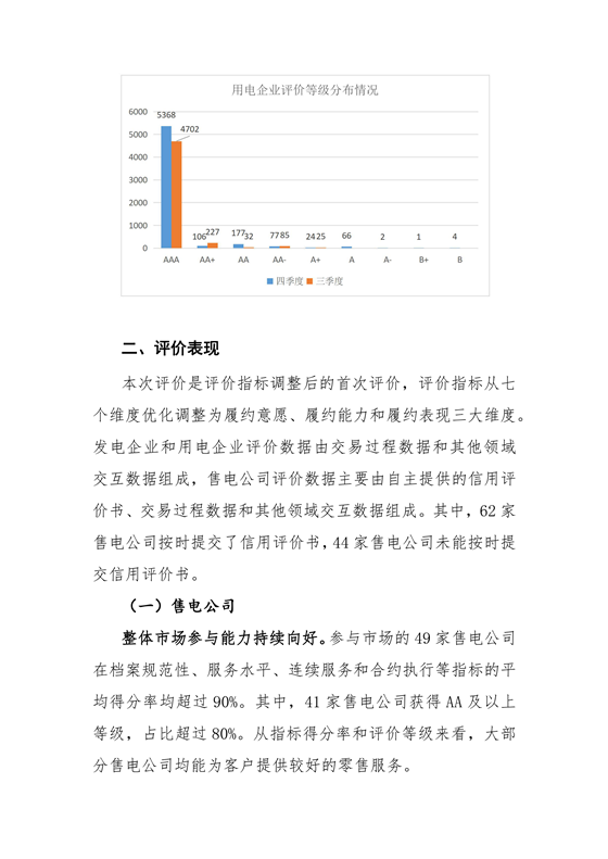 11家售電公司獲3A級！云南2018年四季度電力市場主體信用評價結(jié)果