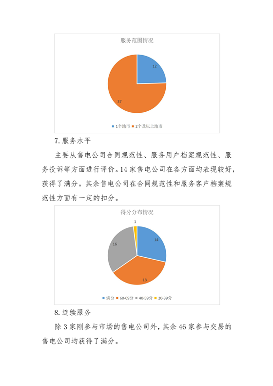 11家售電公司獲3A級！云南2018年四季度電力市場主體信用評價結(jié)果