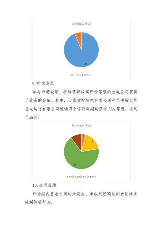 11家售電公司獲3A級！云南2018年四季度電力市場主體信用評價結(jié)果