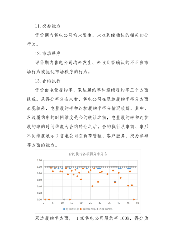 11家售電公司獲3A級！云南2018年四季度電力市場主體信用評價結(jié)果