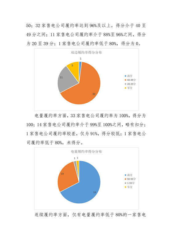 11家售電公司獲3A級！云南2018年四季度電力市場主體信用評價結(jié)果