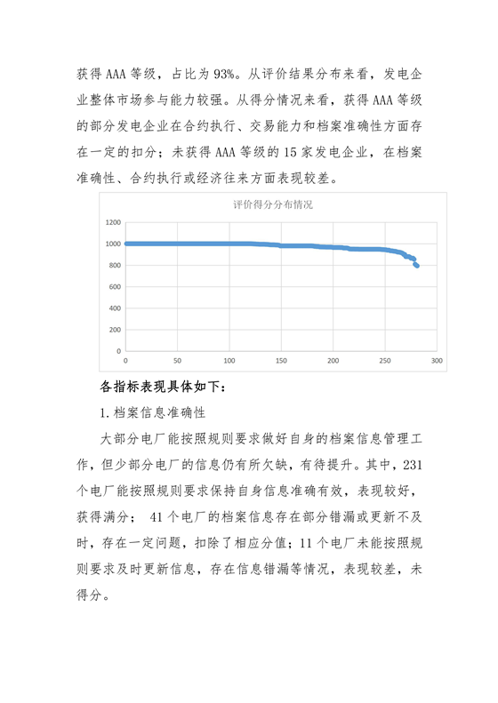 11家售電公司獲3A級(jí)！云南2018年四季度電力市場(chǎng)主體信用評(píng)價(jià)結(jié)果