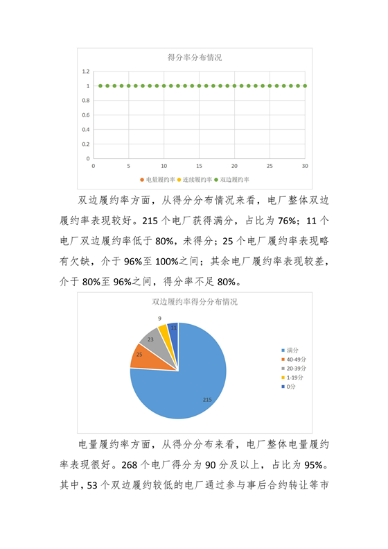 11家售電公司獲3A級(jí)！云南2018年四季度電力市場(chǎng)主體信用評(píng)價(jià)結(jié)果