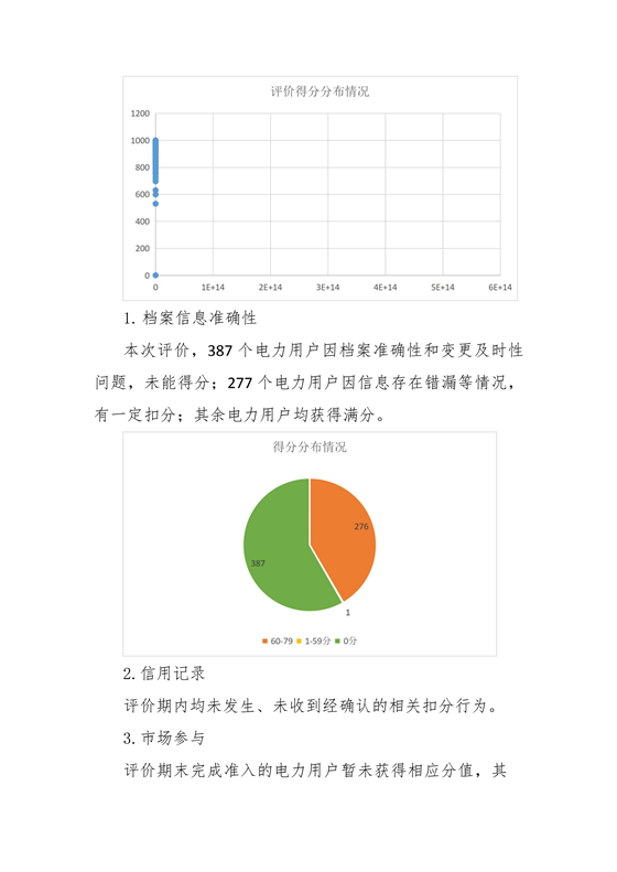 11家售電公司獲3A級(jí)！云南2018年四季度電力市場(chǎng)主體信用評(píng)價(jià)結(jié)果