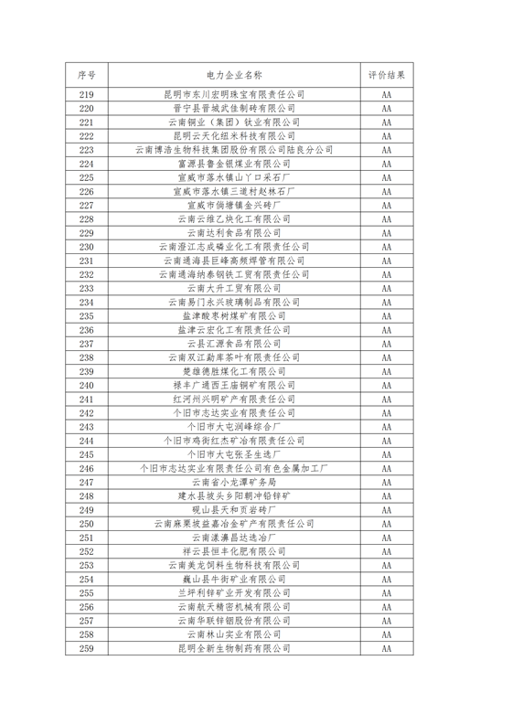 11家售電公司獲3A級！云南2018年四季度電力市場主體信用評價結(jié)果
