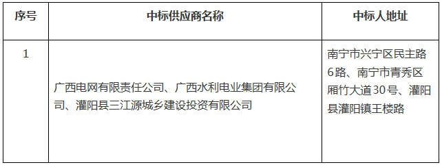 廣西灌陽縣工業(yè)集中區(qū)增量配電業(yè)務(wù)改革試點(diǎn)項目業(yè)主采購中標(biāo)公告
