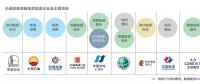  雄安新區(qū)已進(jìn)駐的能源企業(yè)及主要項(xiàng)目有哪些？破解國際“能源三難題”靠什么？