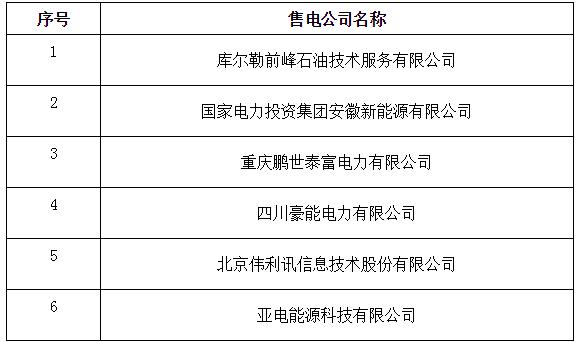 寧夏新增北京推送的4家售電公司 另有6家業(yè)務范圍變更生效
