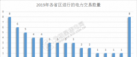2019年電力交易開門紅！全國16個省區(qū)交易活躍