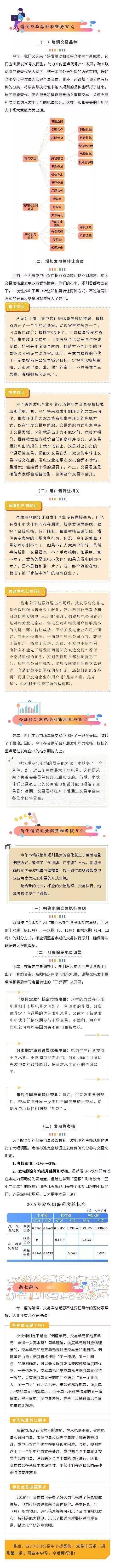 解讀《2019年四川電力交易指導意見》解讀(發(fā)電側)
