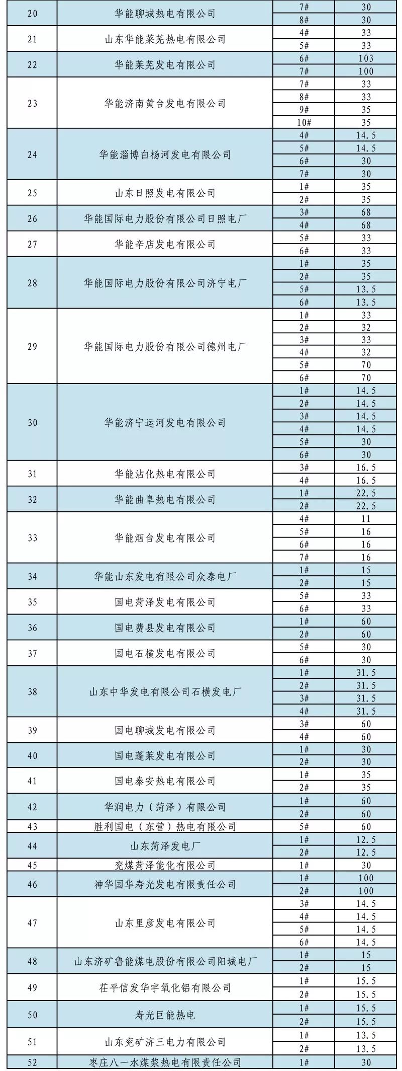 山東省內(nèi)2019年1月份中長期交易合同偏差電量預(yù)掛牌交易:標(biāo)的813526兆瓦時
