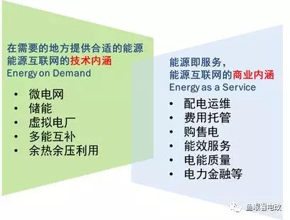 能源互聯(lián)網(wǎng)的上半場(chǎng):從技術(shù)可行走向商業(yè)落地