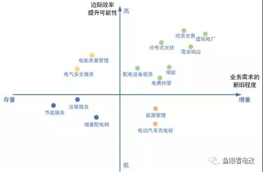 能源互聯(lián)網(wǎng)的上半場(chǎng):從技術(shù)可行走向商業(yè)落地