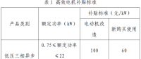 上海市工業(yè)節(jié)能和合同能源管理項(xiàng)目專項(xiàng)扶持辦法及流程圖、資金分配結(jié)果