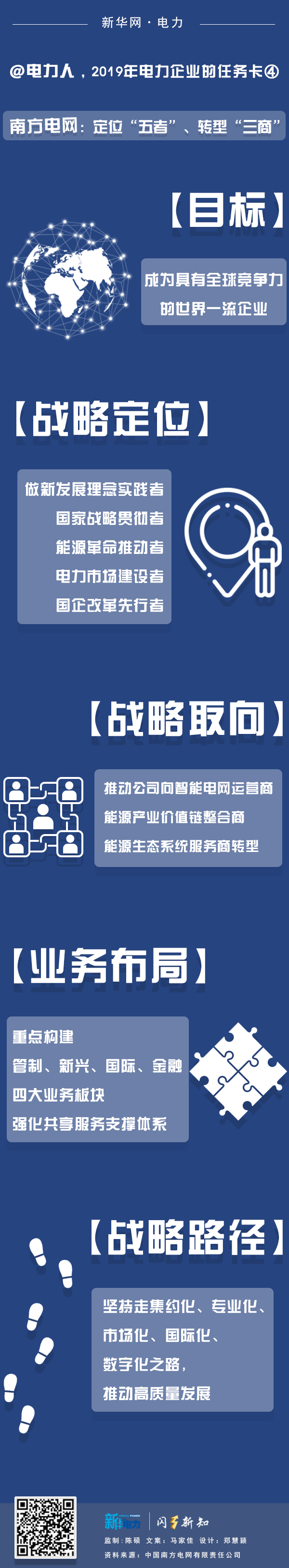 2019年電力企業(yè)的任務(wù)卡｜南方電網(wǎng)：定位“五者”、轉(zhuǎn)型“三商”