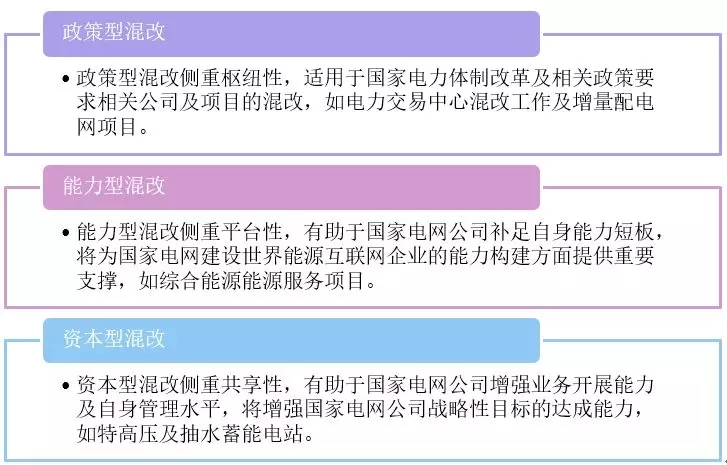 新形勢下的國家電網(wǎng)公司混合所有制改革路徑：電力交易中心混改、增量配電網(wǎng)項目