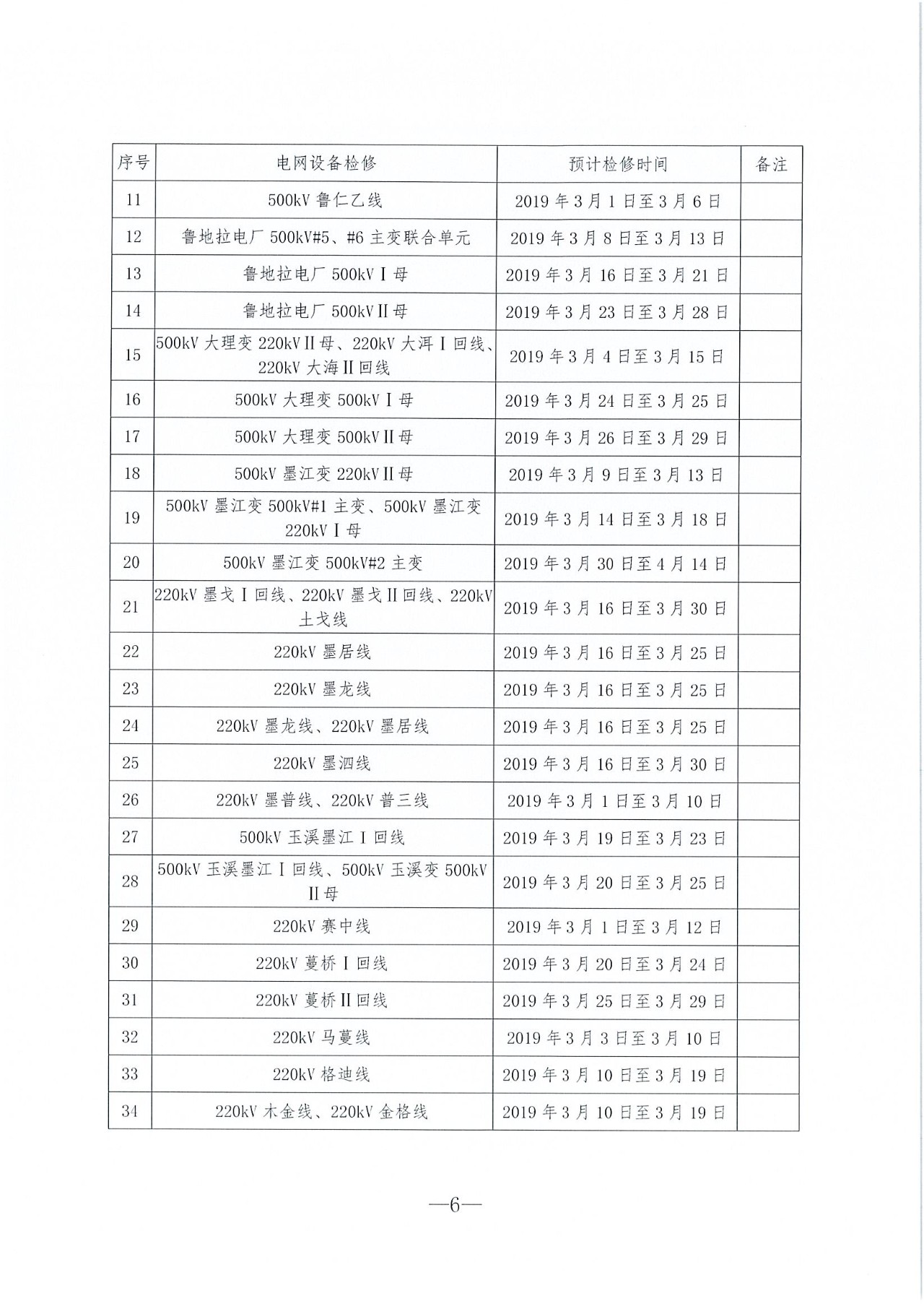 云南2019年03月電力市場化交易信息披露：省內(nèi)市場可競價(jià)電量72億千瓦時(shí)