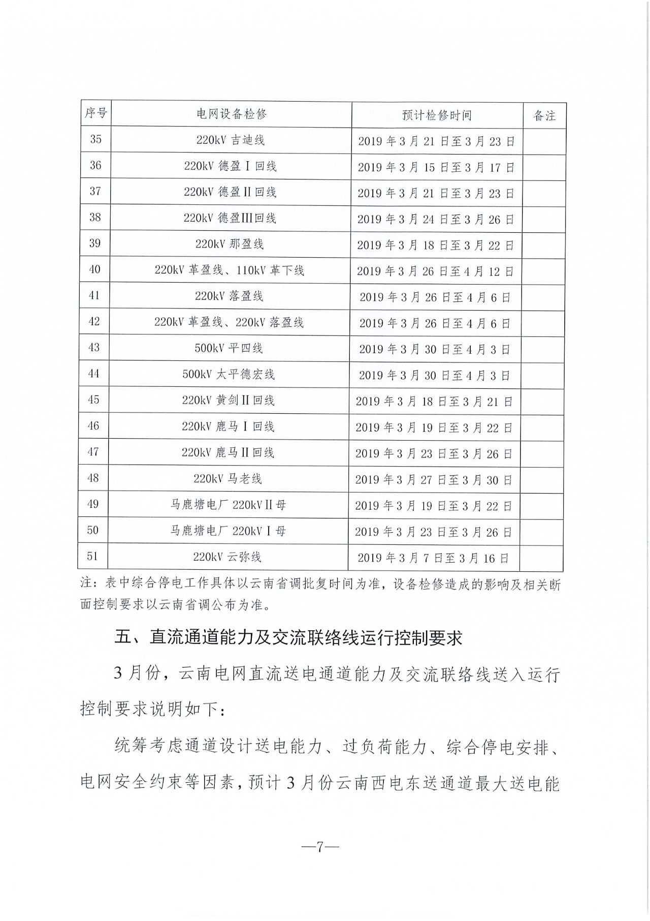 云南2019年03月電力市場化交易信息披露：省內(nèi)市場可競價(jià)電量72億千瓦時(shí)