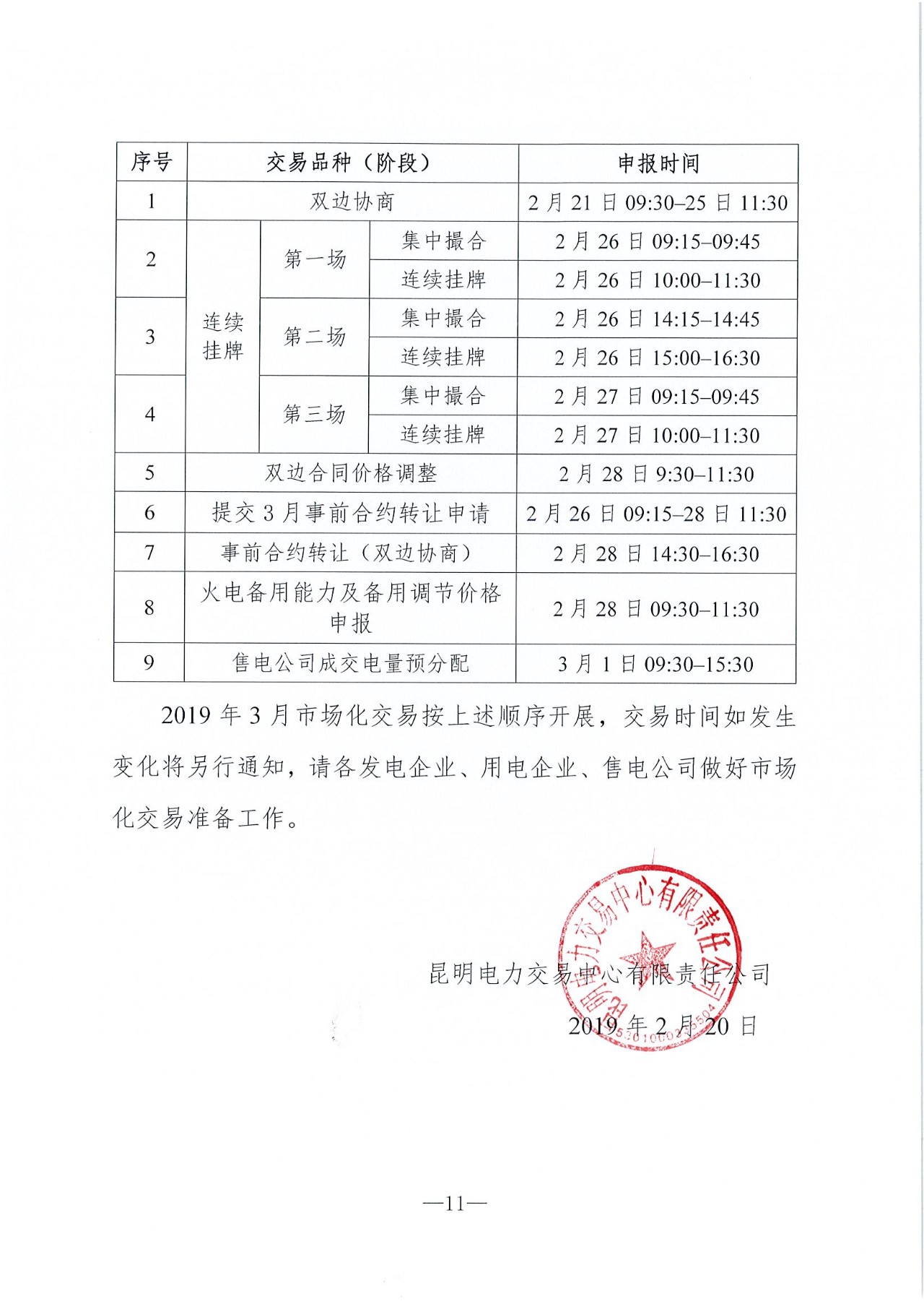 云南2019年03月電力市場化交易信息披露：省內(nèi)市場可競價(jià)電量72億千瓦時(shí)