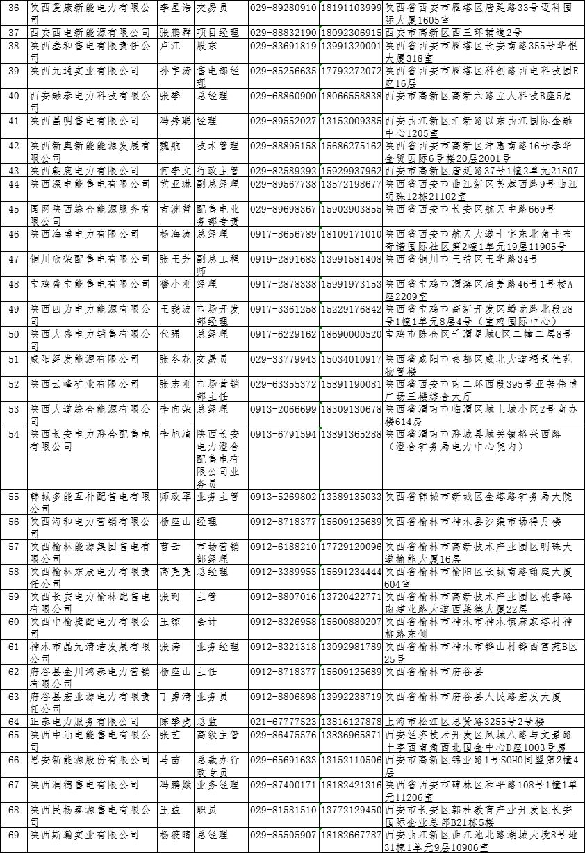 陜西2019上半年中小用戶(hù)自主協(xié)商模式電力直接交易申報(bào)3月1日截止