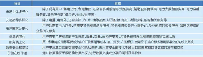 售電市場(chǎng)出現(xiàn)變化 售電公司如何抓住機(jī)遇？