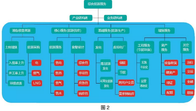 售電市場(chǎng)出現(xiàn)變化 售電公司如何抓住機(jī)遇？