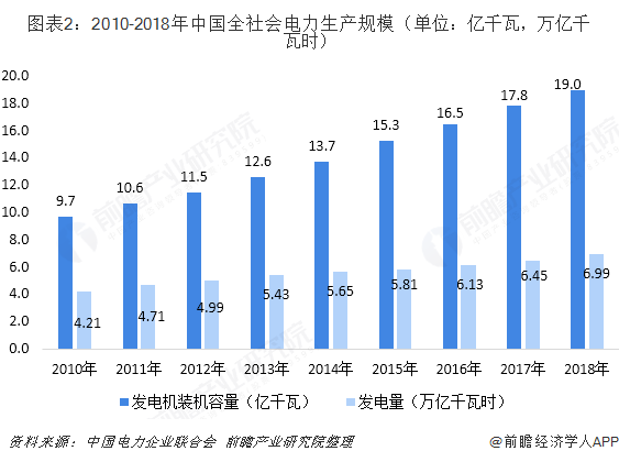 中國售電產(chǎn)業(yè)全景圖譜（附現(xiàn)狀、區(qū)域格局、商業(yè)模式、前景）
