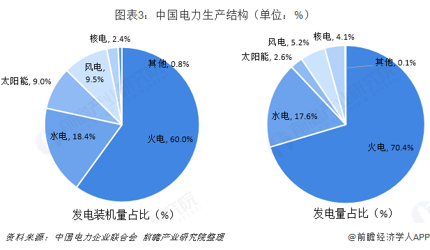 中國售電產(chǎn)業(yè)全景圖譜（附現(xiàn)狀、區(qū)域格局、商業(yè)模式、前景）