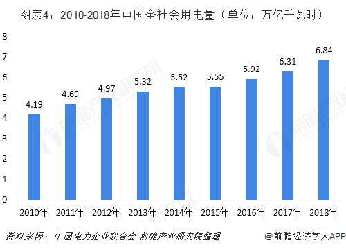 中國售電產(chǎn)業(yè)全景圖譜（附現(xiàn)狀、區(qū)域格局、商業(yè)模式、前景）