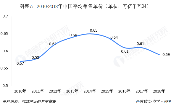 中國售電產(chǎn)業(yè)全景圖譜（附現(xiàn)狀、區(qū)域格局、商業(yè)模式、前景）