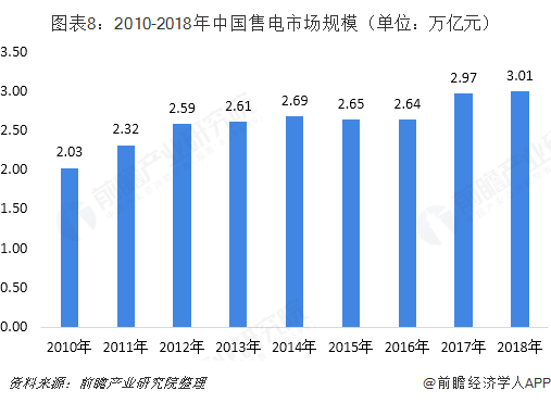 中國(guó)售電產(chǎn)業(yè)全景圖譜（附現(xiàn)狀、區(qū)域格局、商業(yè)模式、前景）