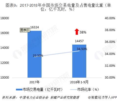 中國(guó)售電產(chǎn)業(yè)全景圖譜（附現(xiàn)狀、區(qū)域格局、商業(yè)模式、前景）