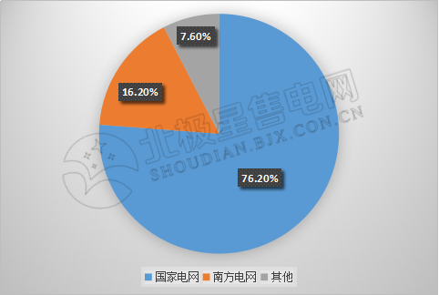 9張圖帶你讀懂2018電力市場化交易情況 誰是地表最強“售電錦鯉”？
