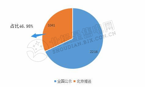 9張圖帶你讀懂2018電力市場化交易情況 誰是地表最強“售電錦鯉”？