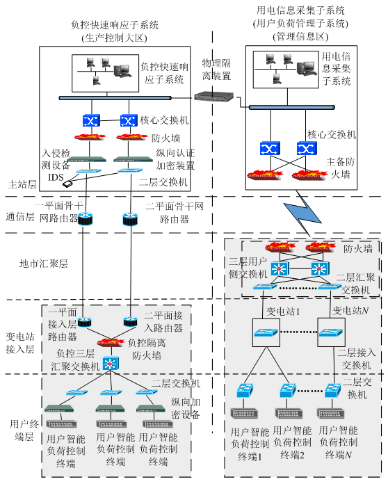 新電改背景下 我國(guó)如何促進(jìn)電力需求響應(yīng)向常態(tài)化轉(zhuǎn)型？