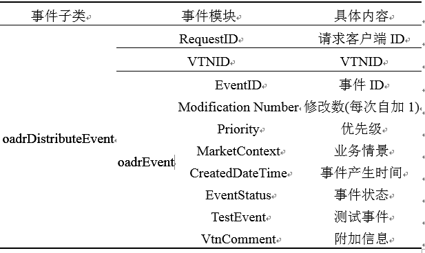 新電改背景下 我國(guó)如何促進(jìn)電力需求響應(yīng)向常態(tài)化轉(zhuǎn)型？