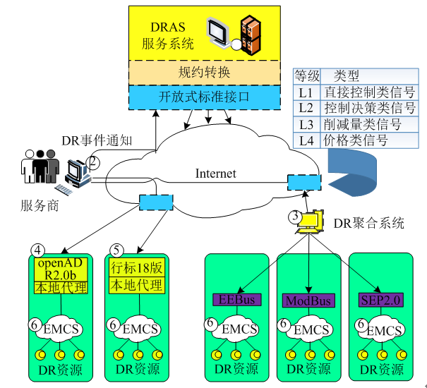 新電改背景下 我國(guó)如何促進(jìn)電力需求響應(yīng)向常態(tài)化轉(zhuǎn)型？