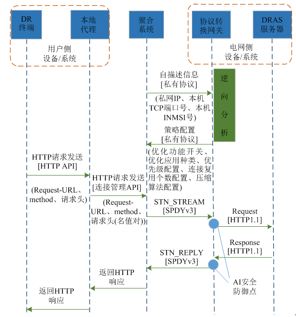 新電改背景下 我國如何促進(jìn)電力需求響應(yīng)向常態(tài)化轉(zhuǎn)型？