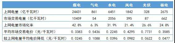 電網(wǎng)企業(yè)會(huì)挑起一般工商業(yè)電價(jià)再降10%重?fù)?dān)嗎？