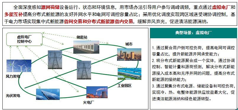 “泛在電力物聯(lián)網(wǎng)”是啥？將對(duì)售電市場(chǎng)產(chǎn)生哪些影響？