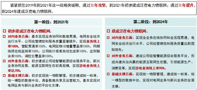 “泛在電力物聯(lián)網(wǎng)”是啥？將對(duì)售電市場(chǎng)產(chǎn)生哪些影響？