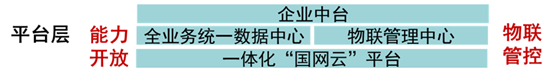 泛在電力物聯(lián)網(wǎng)分析—國網(wǎng)的大中臺(tái)戰(zhàn)略