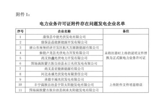 冀北2019年3月市場主體運(yùn)行不規(guī)范情況通報：部分市場成員交易行為不嚴(yán)肅